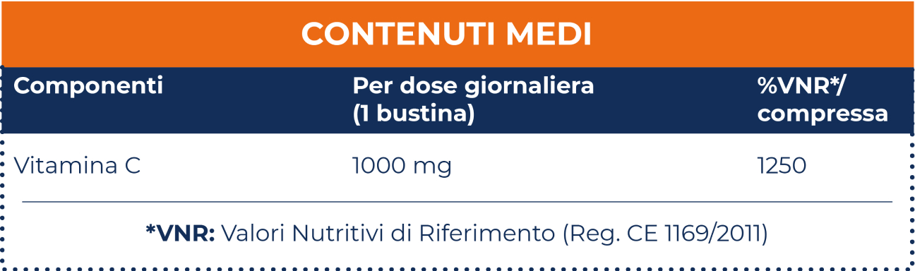 Bioritmon Immuno Defend, ingredienti