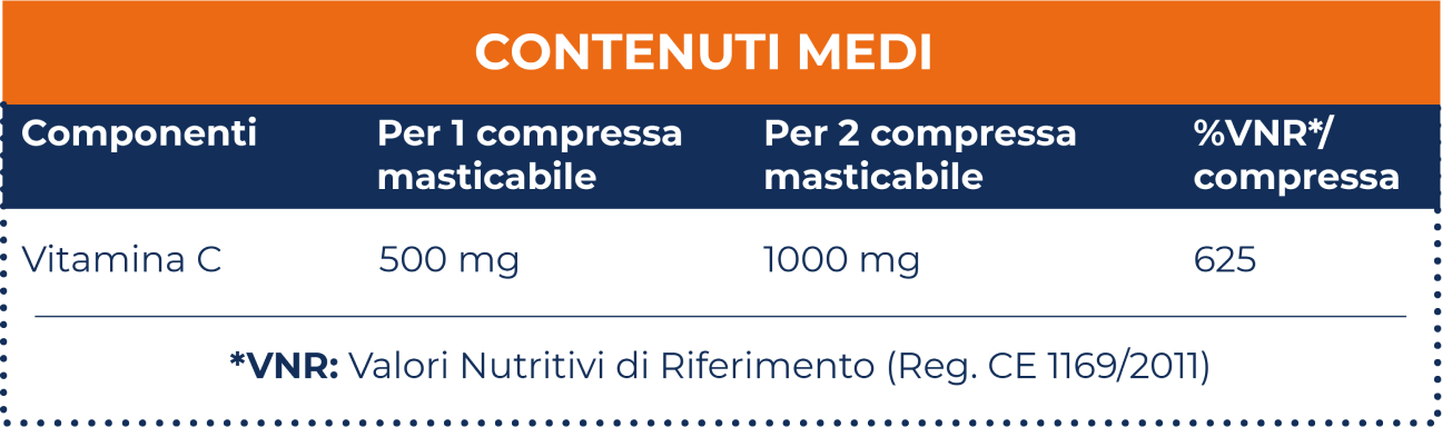 Bioritmon Immuno Defend, ingredienti